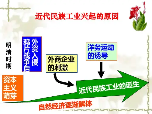 近代民族工业的曲折发展