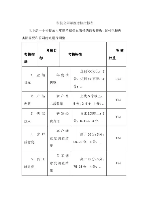 科技公司年度考核指标表