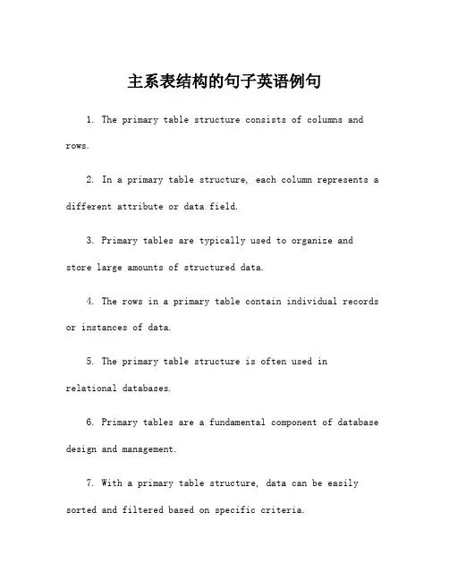 主系表结构的句子英语例句