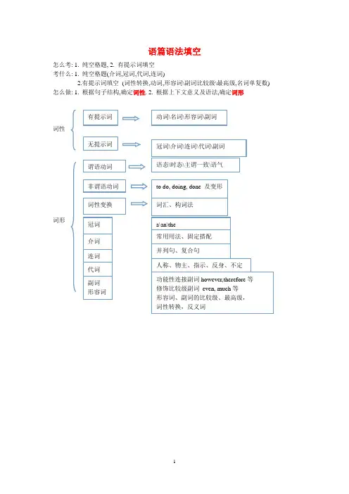 语篇语法填空1doc