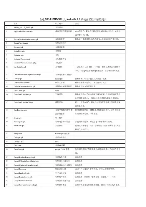 台电P85 P85HD、P88及Android4.1系列平板固件程序精简列表