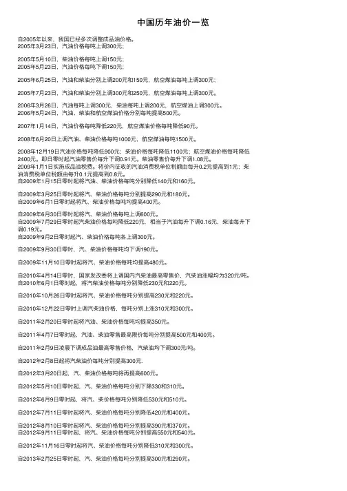 中国历年油价一览