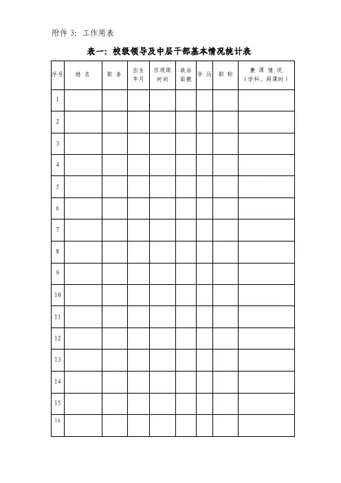 表一：校级领导及中层干部基本情况统计表