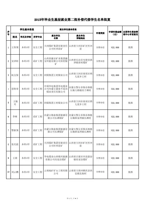 2015二批-批复