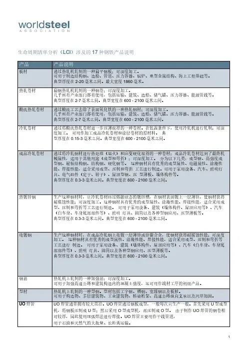 生命周期清单分析(LCI)涉及的17种钢铁产品说明