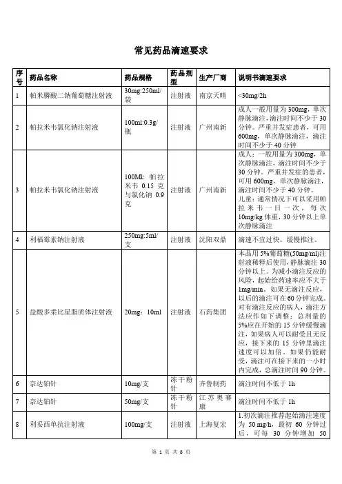 常见药品滴速要求