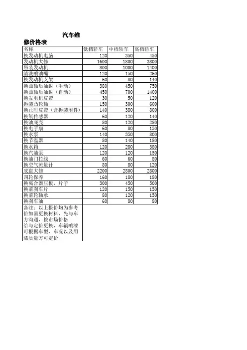 汽车维修价格表