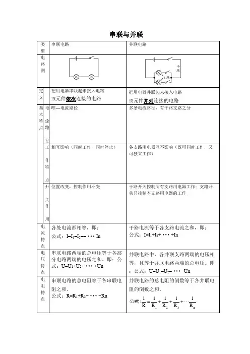 串、并联电路的电流、电压和电阻特点及规律(表格式及word式)
