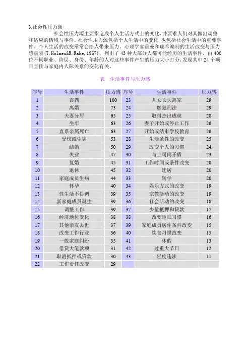 表10.1 生活事件与压力感