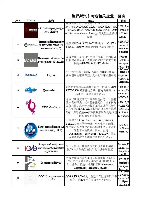 俄罗斯汽车制造相关企业一览表