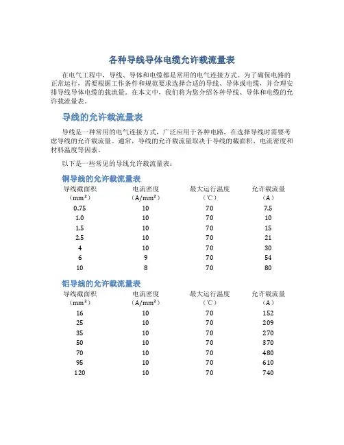 各种导线导体电缆允许载流量表