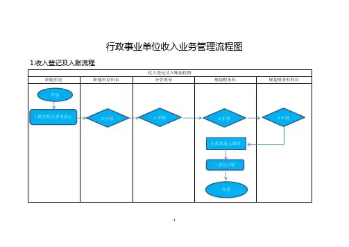 行政事业单位收支业务流程图