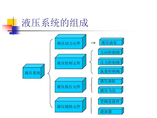 旋挖钻机液压系统简介