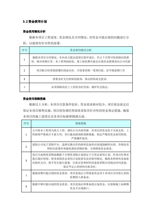 资源需求量计划