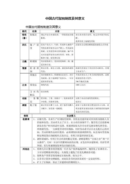 中国古代赋税制度及其意义