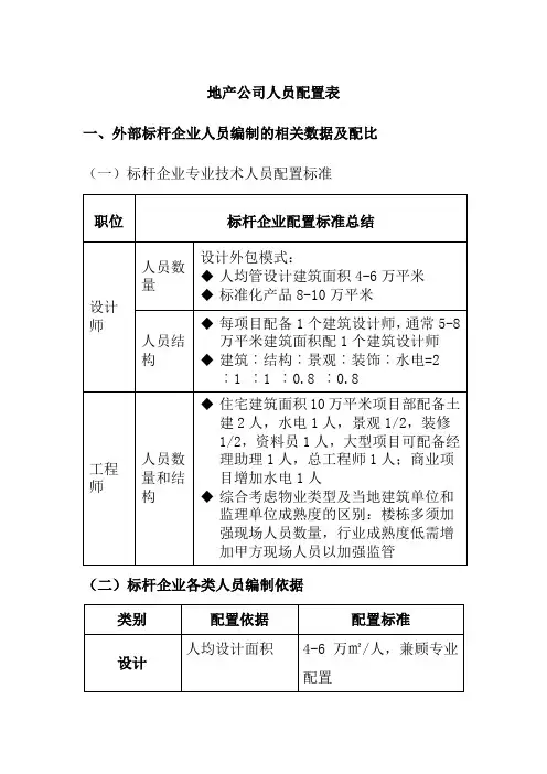 国内标杆地产-万科地产集团 _城市新建房地产公司人员配置标准和结构