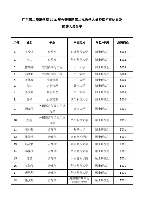 广东第二师范学院2016年公开招聘第二批教学人员资格初审结