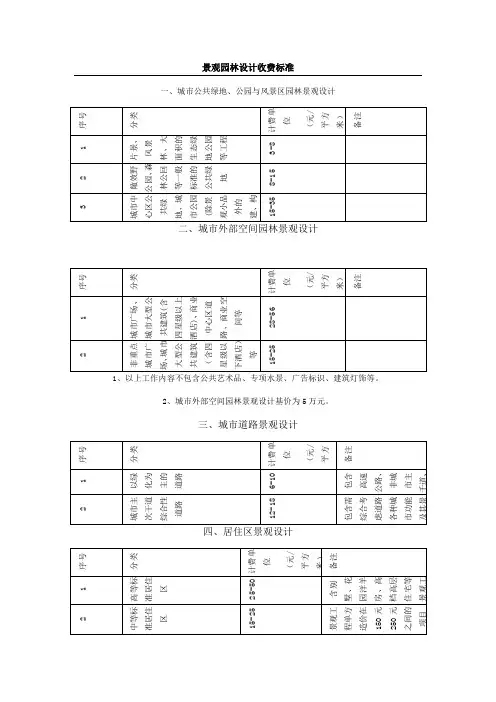 景观园林设计收费标准