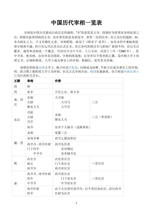 历代王氏宰相一览表(DOC)