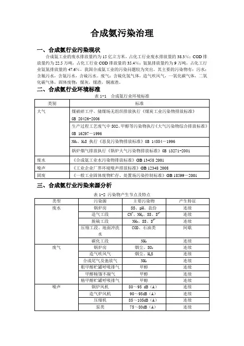 合成氨污染治理