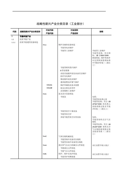 战略性新兴产业分类目录(工业部分)