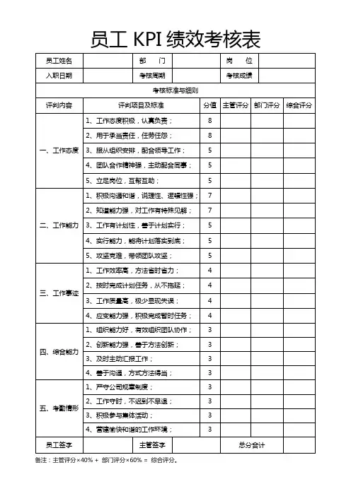 员工KPI绩效考核表
