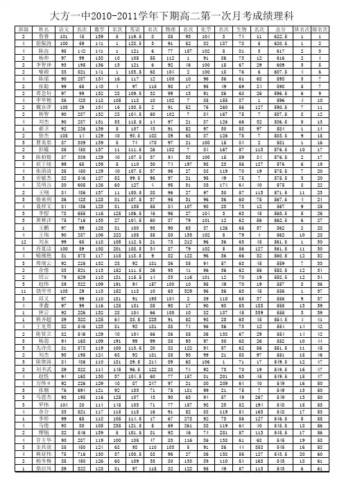班级多科成绩表(理科)