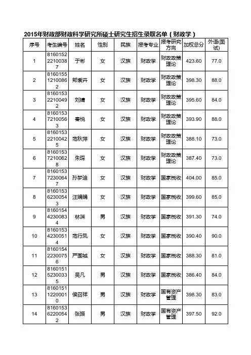 财政部财政科学研究所