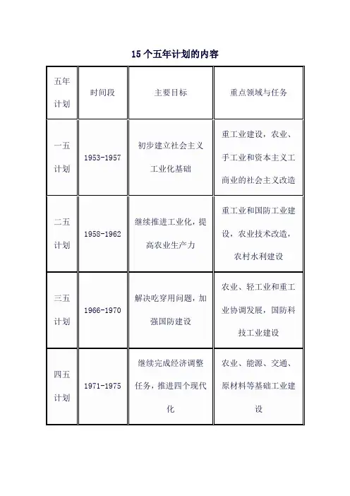 15个五年计划的内容