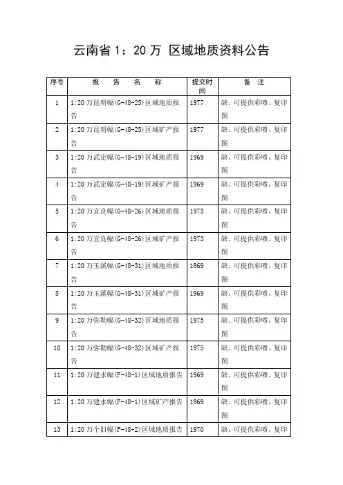 云南省万区域地质资料公告
