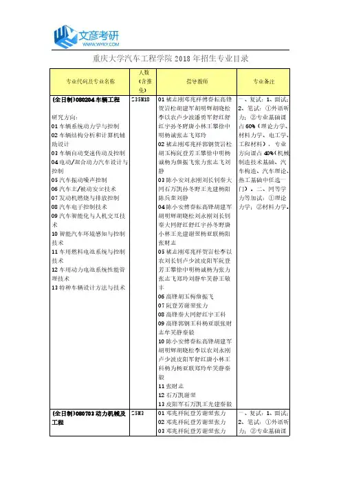 重庆大学汽车工程学院2018年招生专业目录_重庆大学考研网
