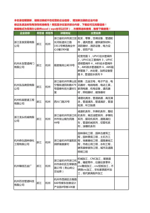 新版浙江省杭州管道工商企业公司商家名录名单联系方式大全400家