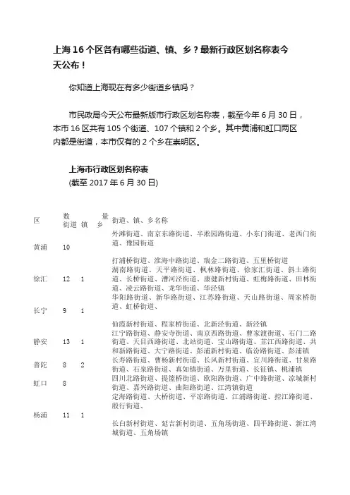 上海16个区各有哪些街道、镇、乡？最新行政区划名称表今天公布！