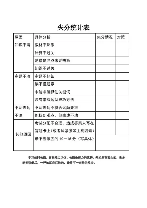 高中思想政治 失分统计表