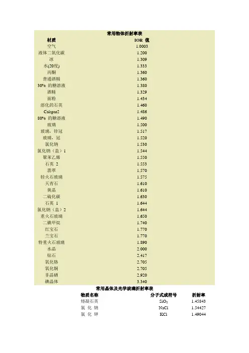 3D-材质-常用物体折射率表