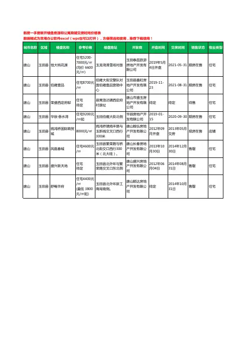唐山玉田县新房一手房新开楼盘房源和公寓商铺交房时间价格表8个(2020年新版)