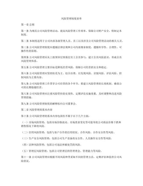 风险管理制度表单