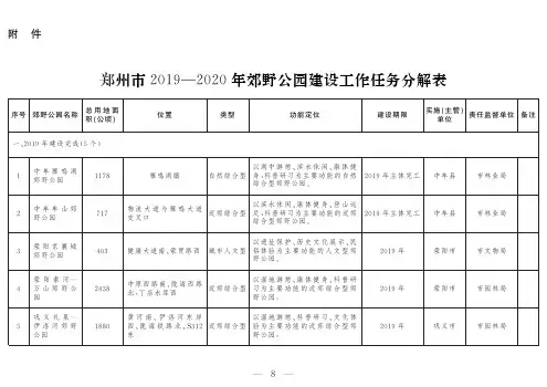 郑州2019—2020年郊野公园建设工作任务分解表