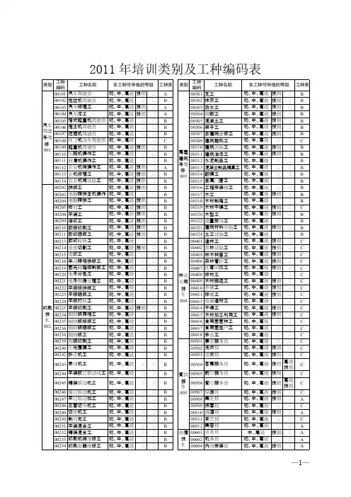 2016年培训类别及工种编码表【精选】