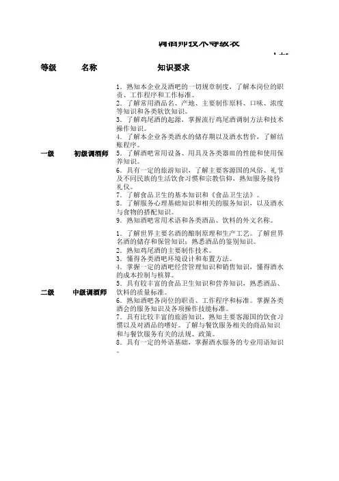 调酒师技术等级表