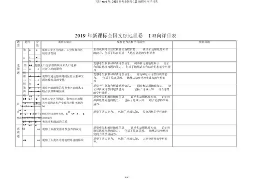 完整word版,2018高考全国卷123地理双向细目表