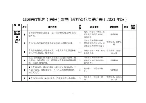 各级医疗机构(医院)发热门诊排查标准评价表
