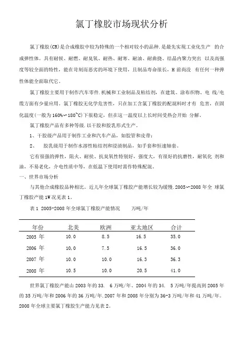 氯丁橡胶市场现状分析