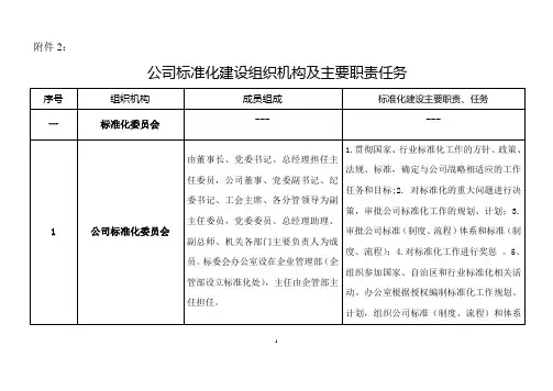 公司标准化建设组织机构及职责