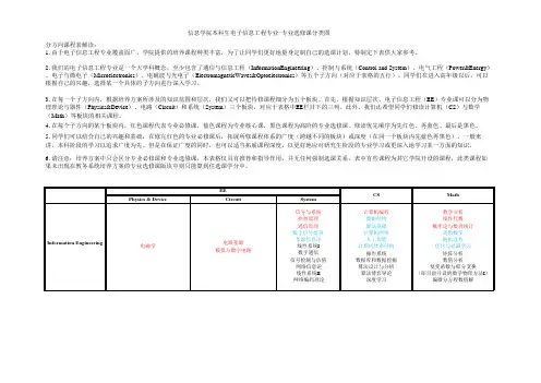 本科生电子信息工程专业选修课分类表-信息科学与技术学院