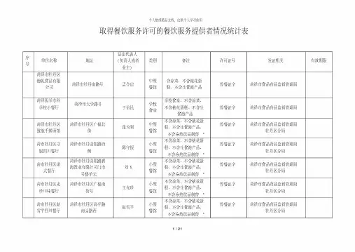 取得餐饮服务许可的餐饮服务提供者情况统计表