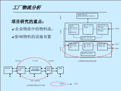 工厂物流分析