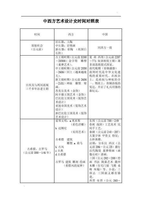 中西方设计史时间对照表