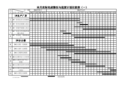 4月进度比较表