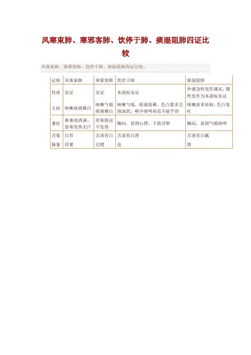 风寒束肺